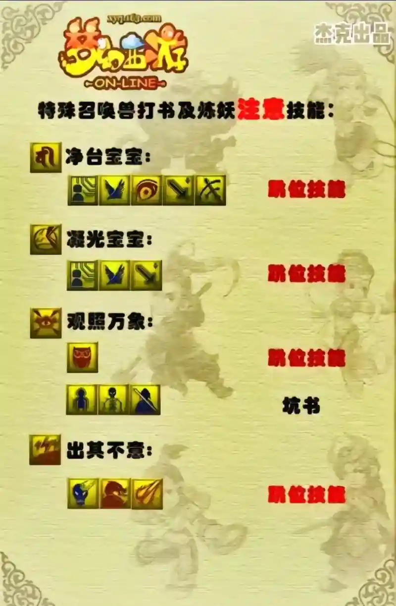 梦幻西游手游打造跟技能点有关吗_1插图