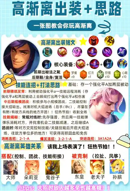 高渐离出什么装备最新插图