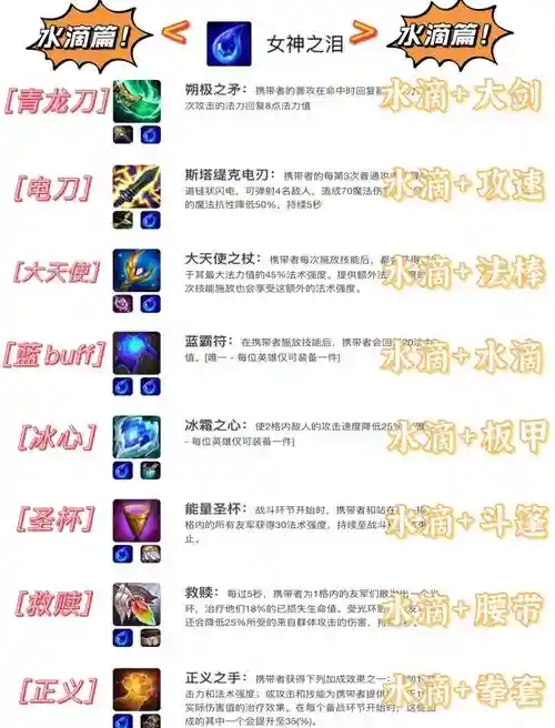 圣魔之血7.0装备合成公式插图