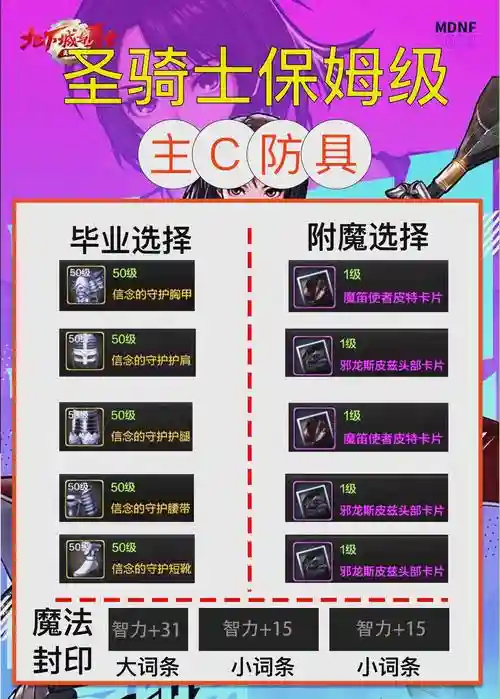 dnf奶妈打团需攻略插图