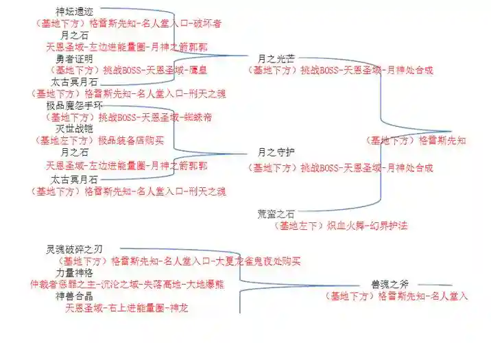 傲斗凌云不死完美凤凰和装备插图