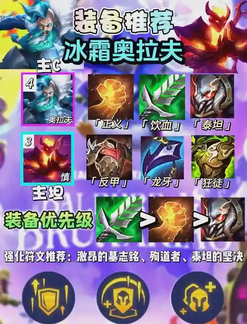LOL冰阵容插图1