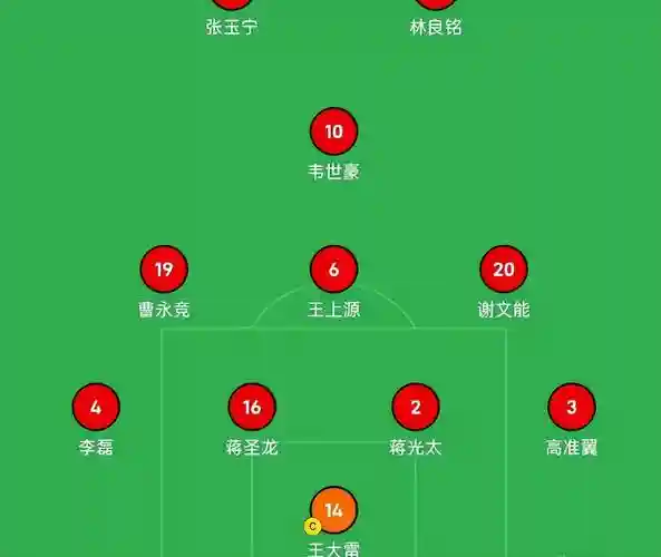 首发阵容提示插图1