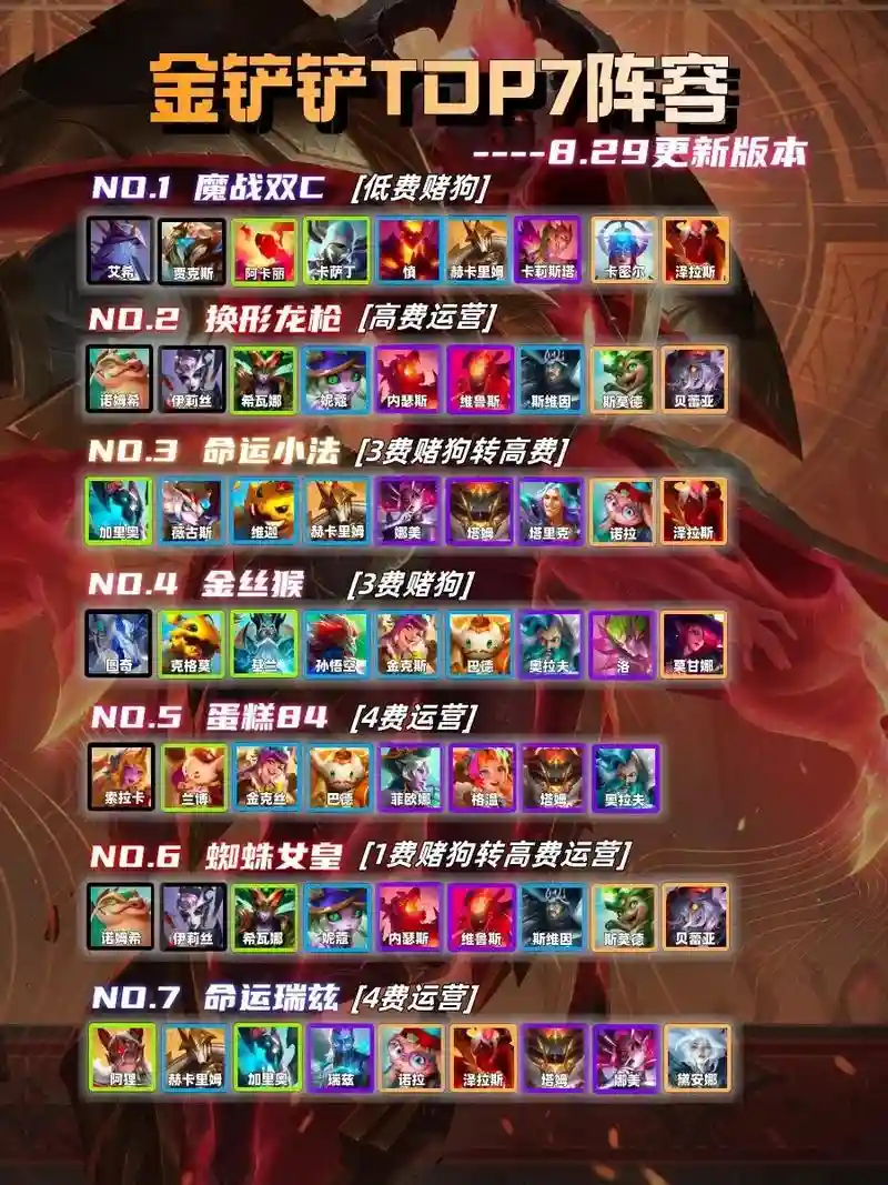 铲子连胜阵容