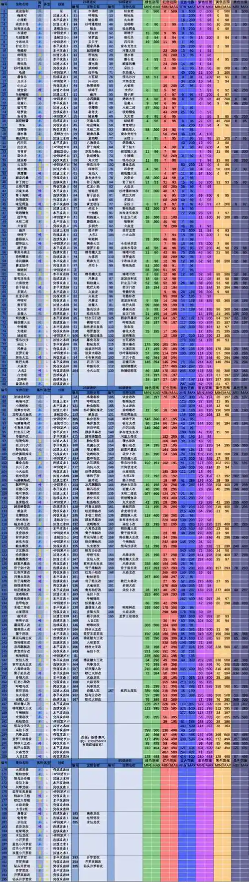 大海贼出装备插图
