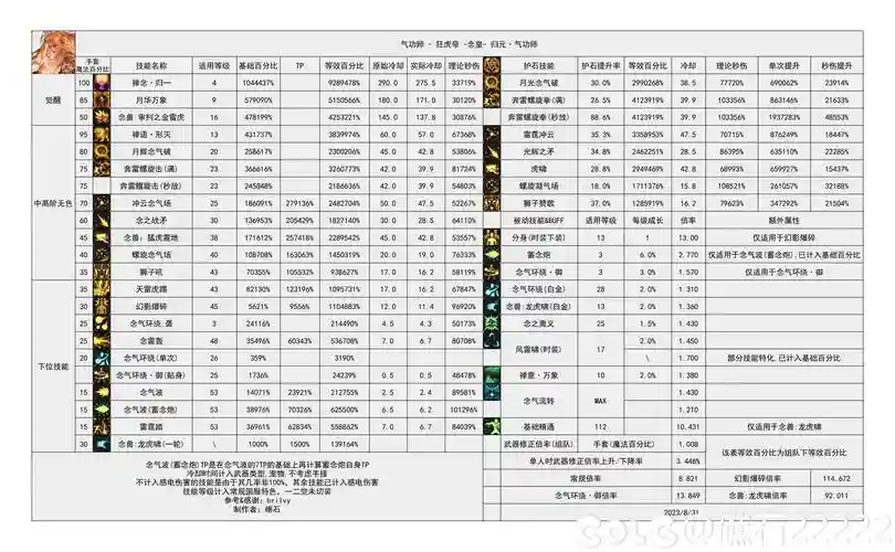 dnd人物每级技能上限_1插图1