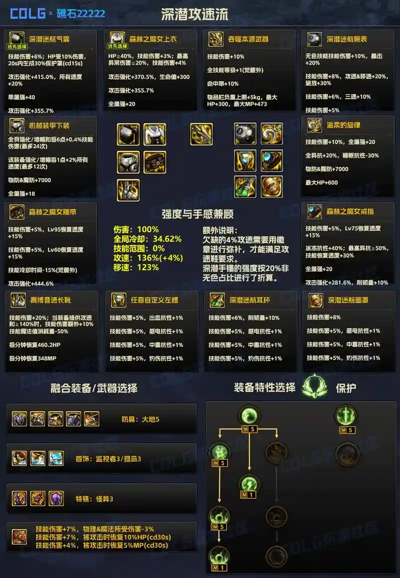 dnf90奶爸武器体力附魔