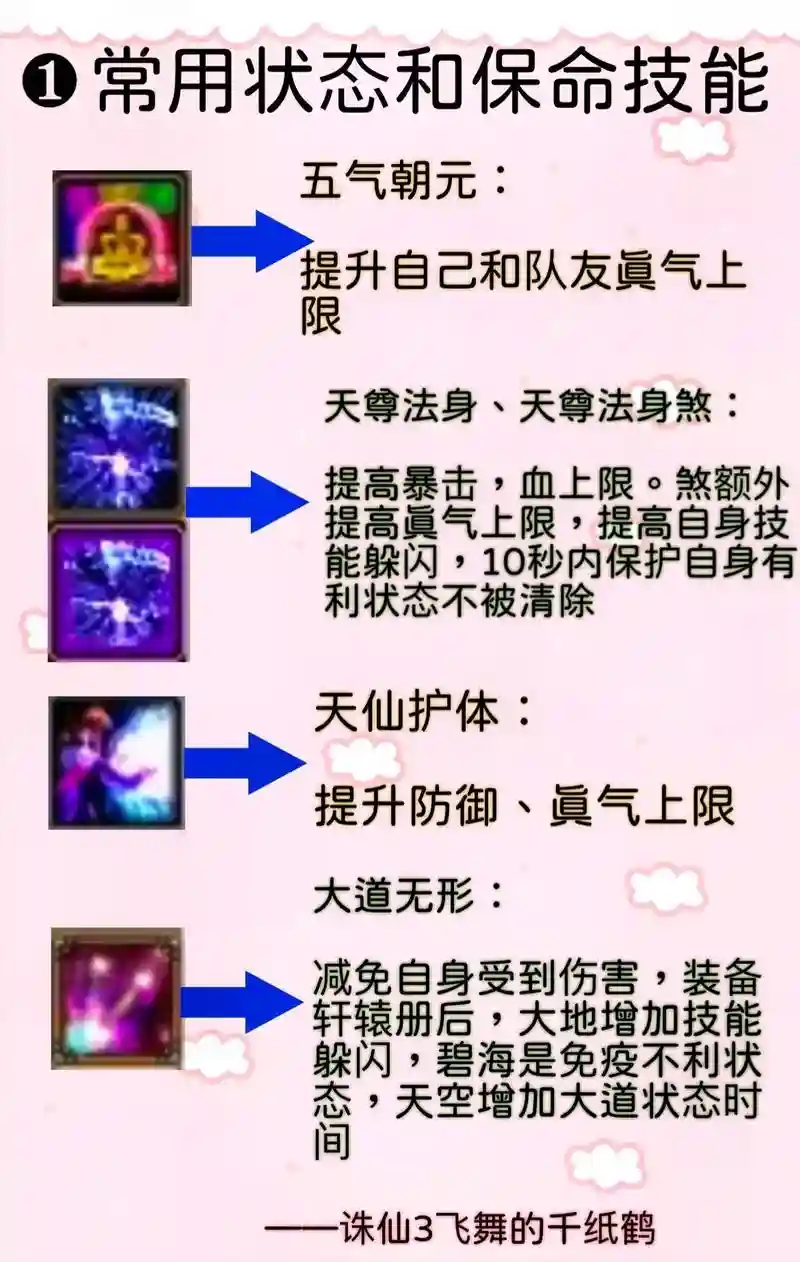诛仙3佛青云元神技能图