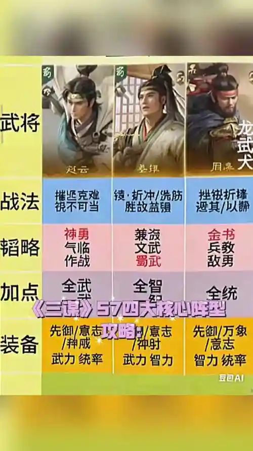 于吉怎么搭配阵容