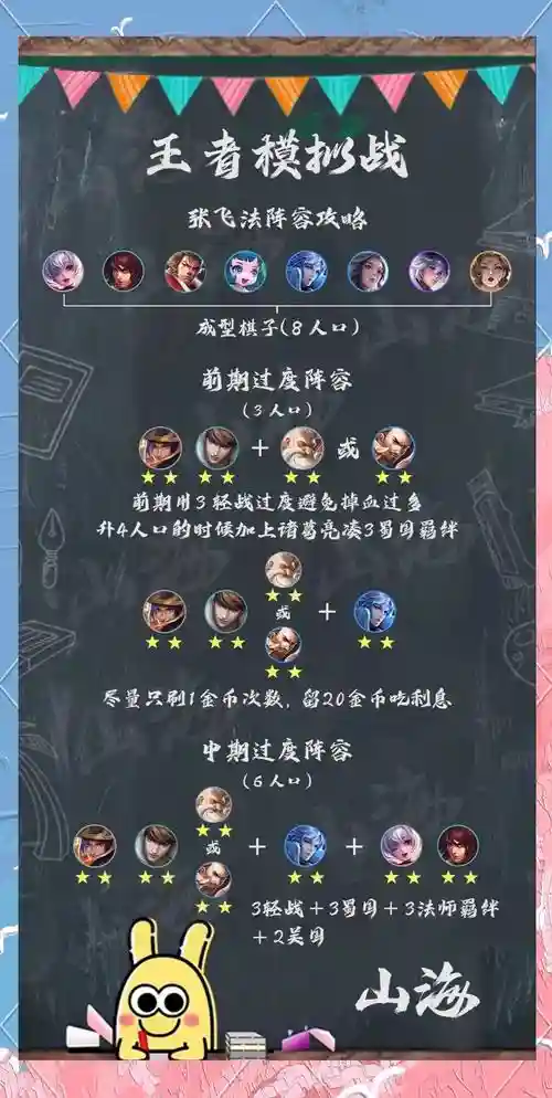 张飞什么阵容插图