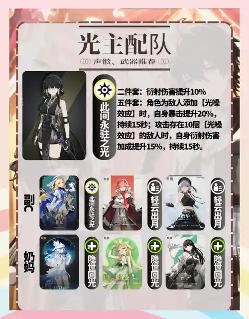 光阵容装备插图