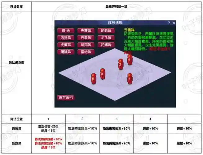 梦幻西游手游阵法升级消耗插图