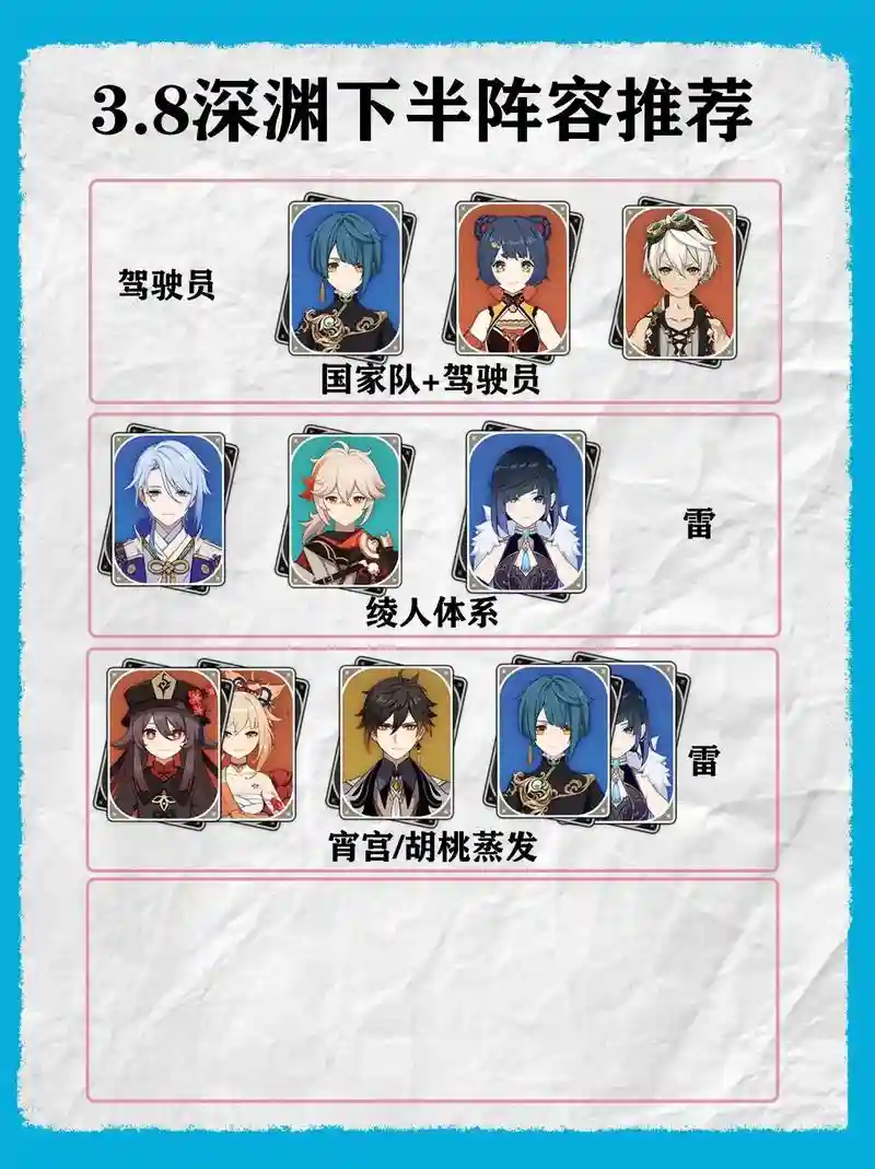琴可阵容