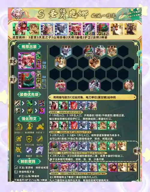 拆塔小魔兽阵容搭配插图
