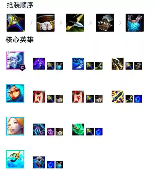 水炮阵容攻略插图