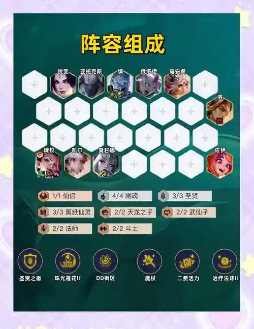 幽冥猎阵容