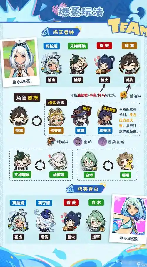 蒸妮阵容搭配插图