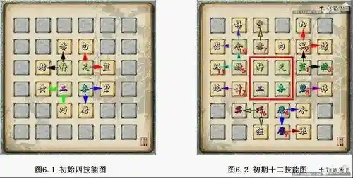 大话西游新手做家具攻略_1