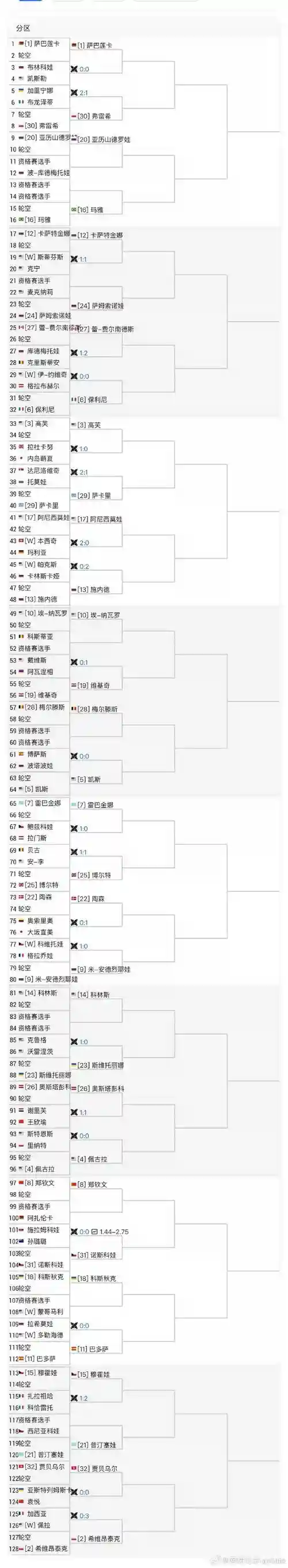 温差签阵容