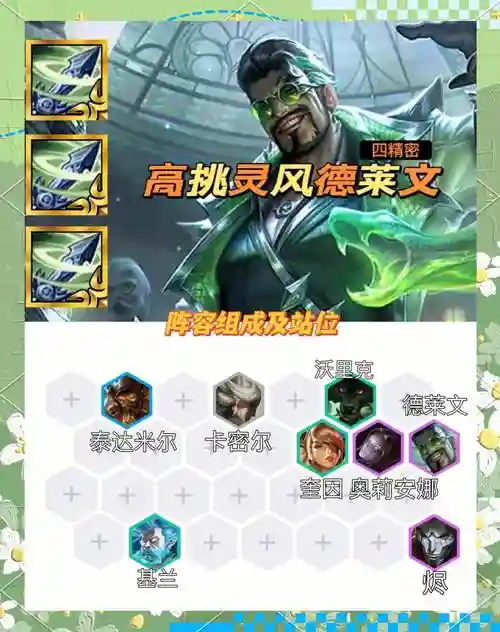 风德阵容插图1