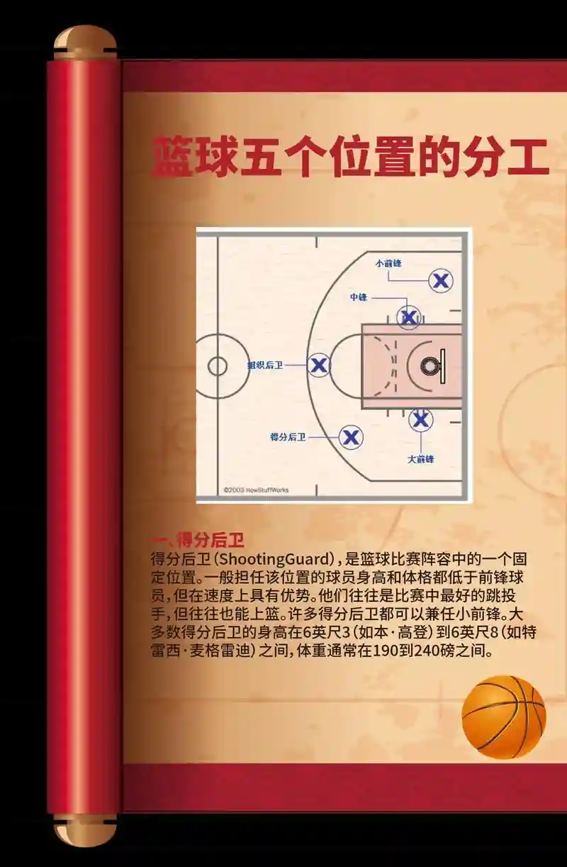 位置阵容介绍插图1