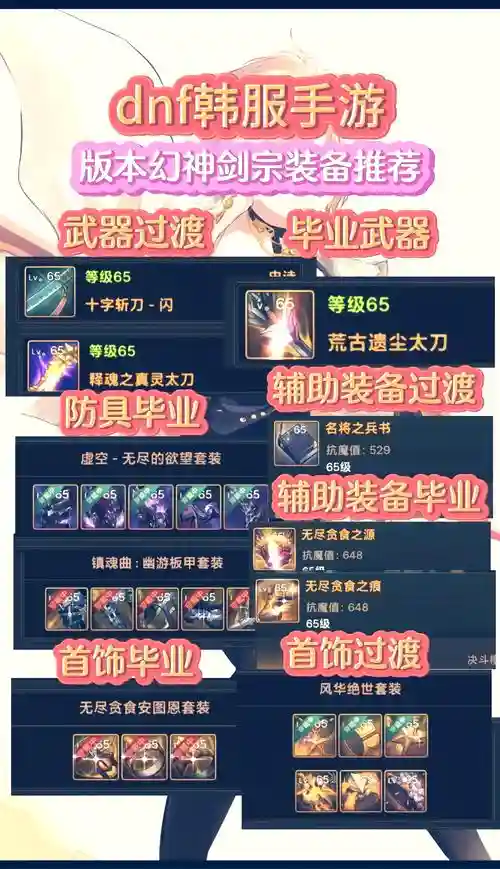 dnf剑宗平民装备2018_1
