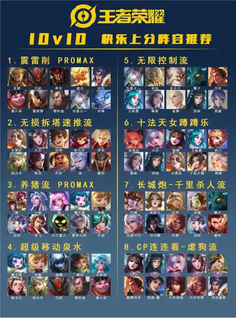 完美阵容王者