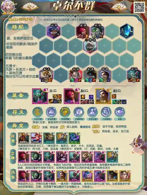 卓尔不群一费卡阵容搭配插图