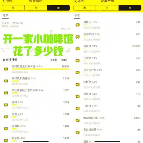 我的咖啡厅每日抽奖攻略_1插图