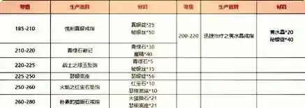 7.0珠宝1到800升级攻略