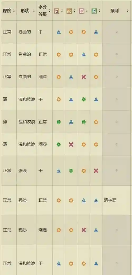 开罗拉面馆面条攻略