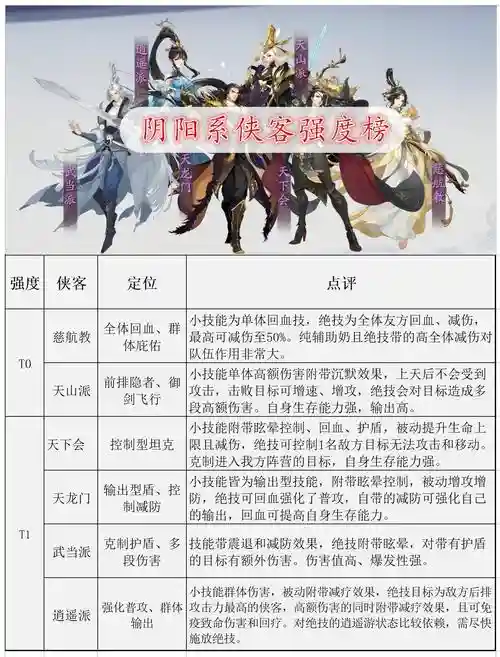 我要当大侠阵容搭配插图