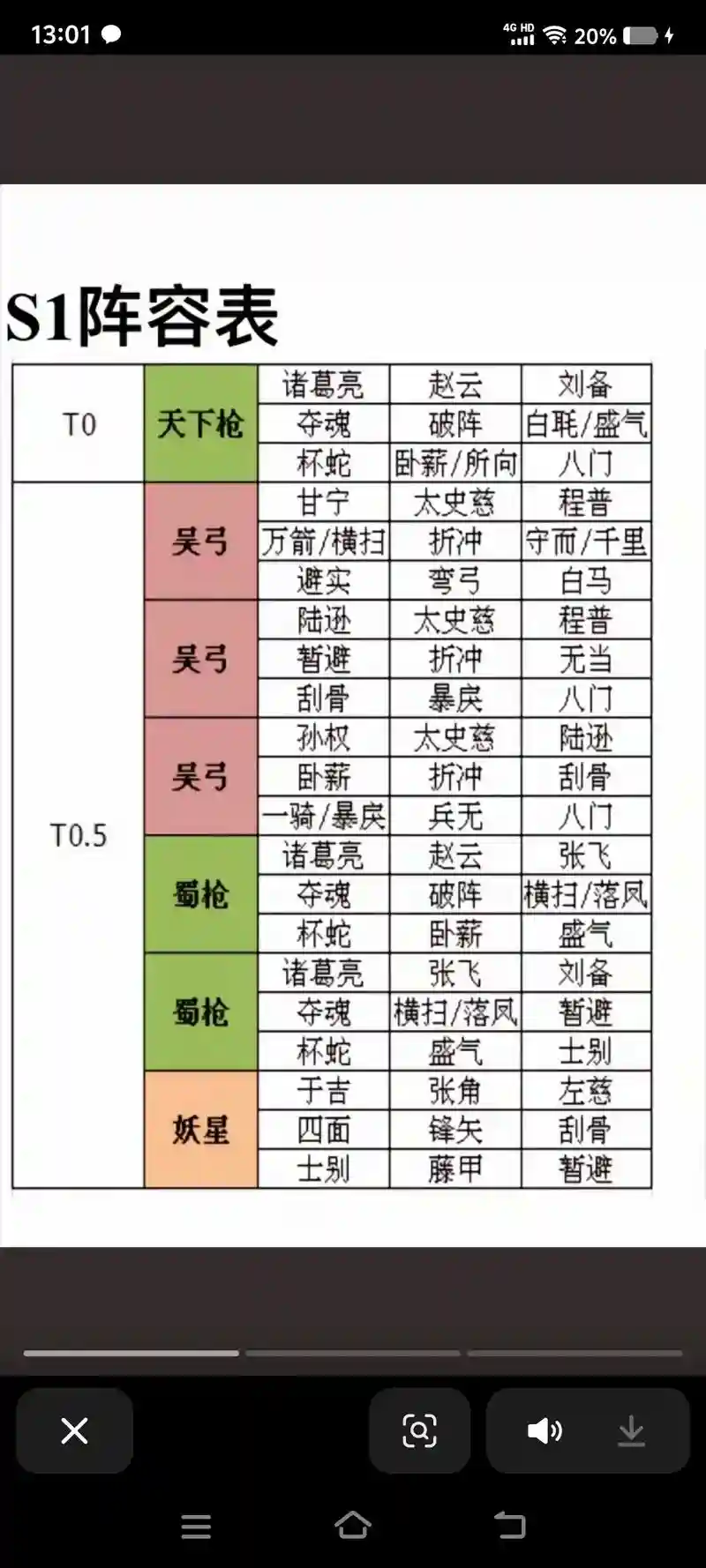 新手阵容码插图