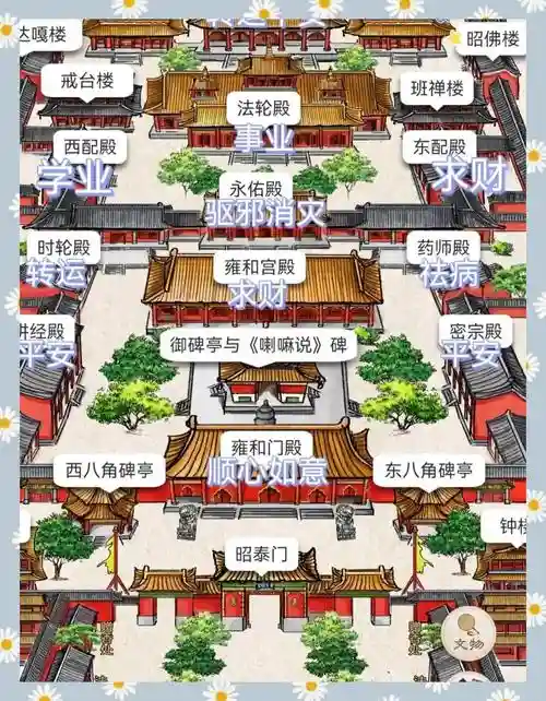 普通混天大殿攻略