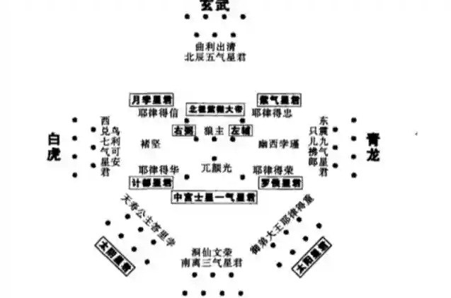 太乙看阵容插图