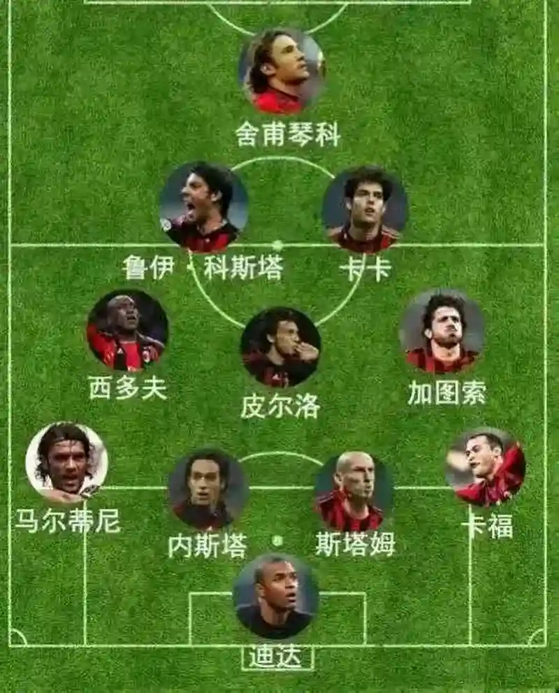 米兰5阵容