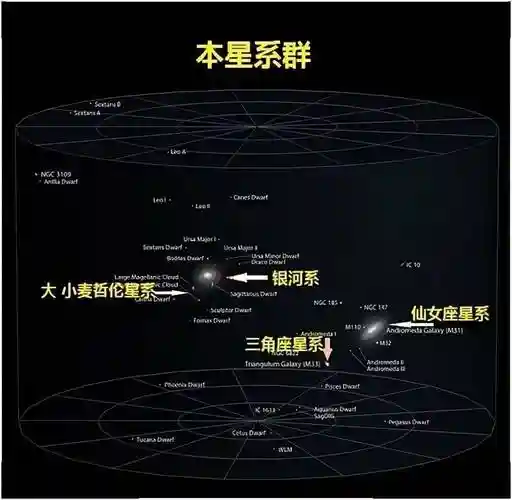 各宇宙阵容