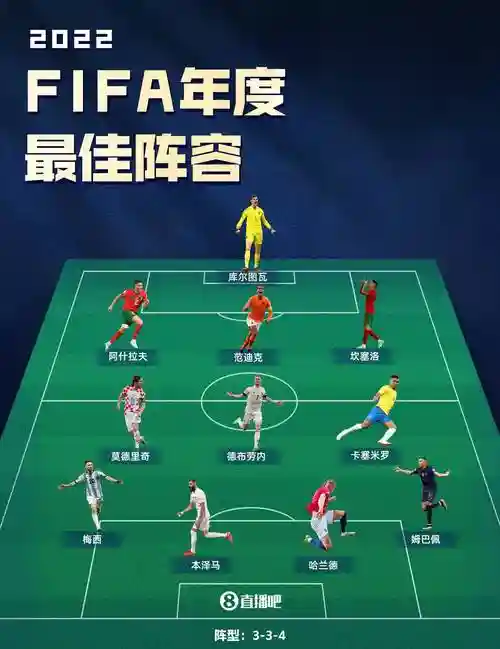 flfa阵容思路