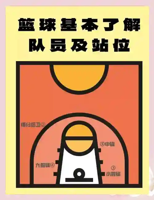 篮球阵容选择插图1