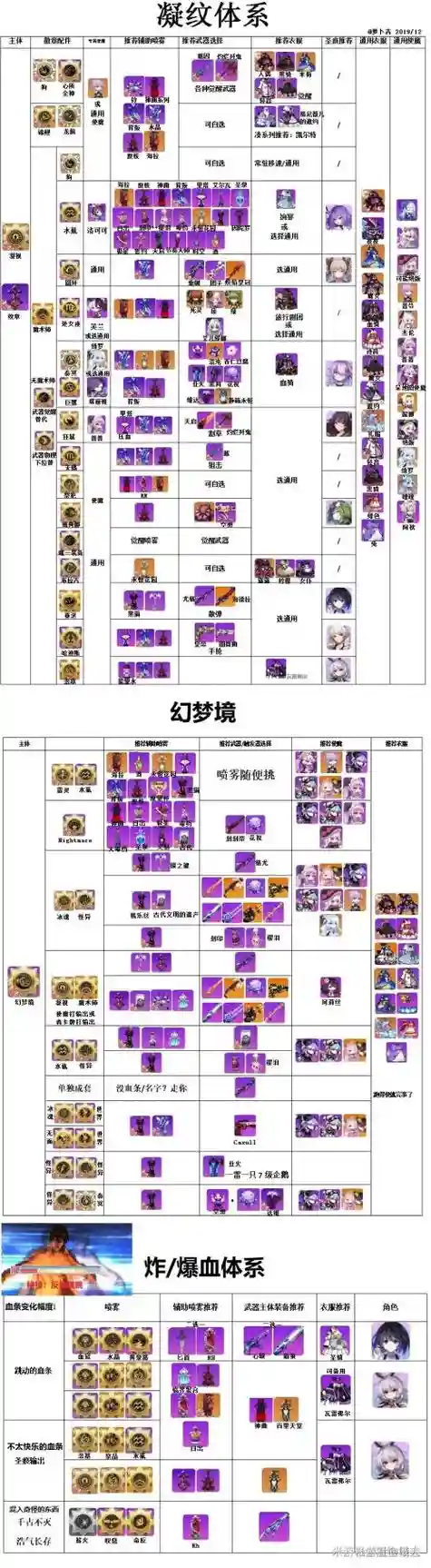 崩坏32.0装备插图