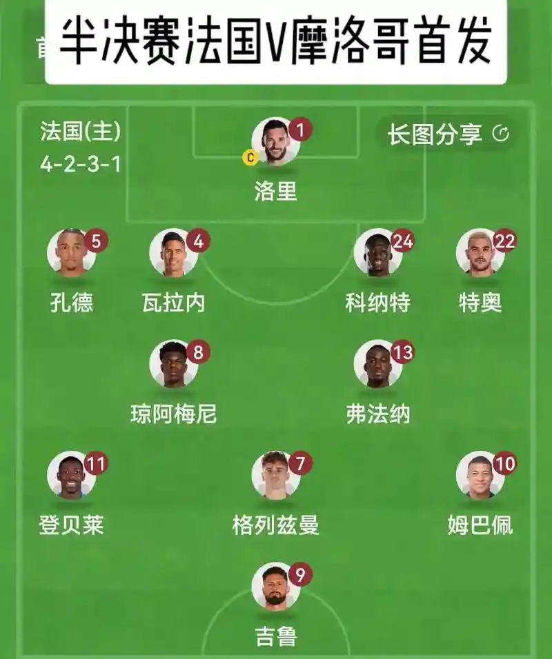 摩洛哥出场阵容插图1