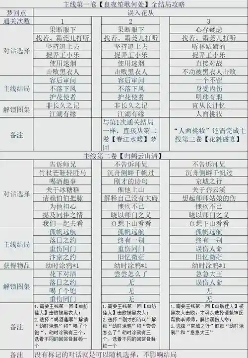 逆水寒主线剧情攻略