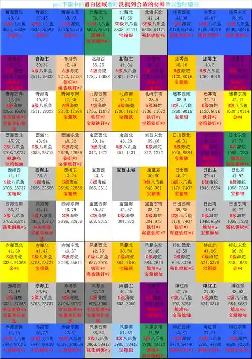小小航海士攻略商品插图1