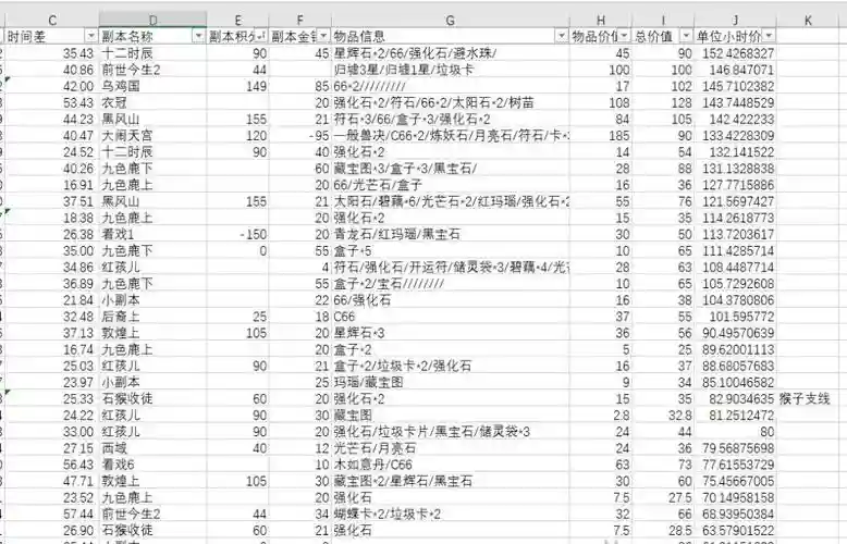 梦幻西游109级赚钱快吗