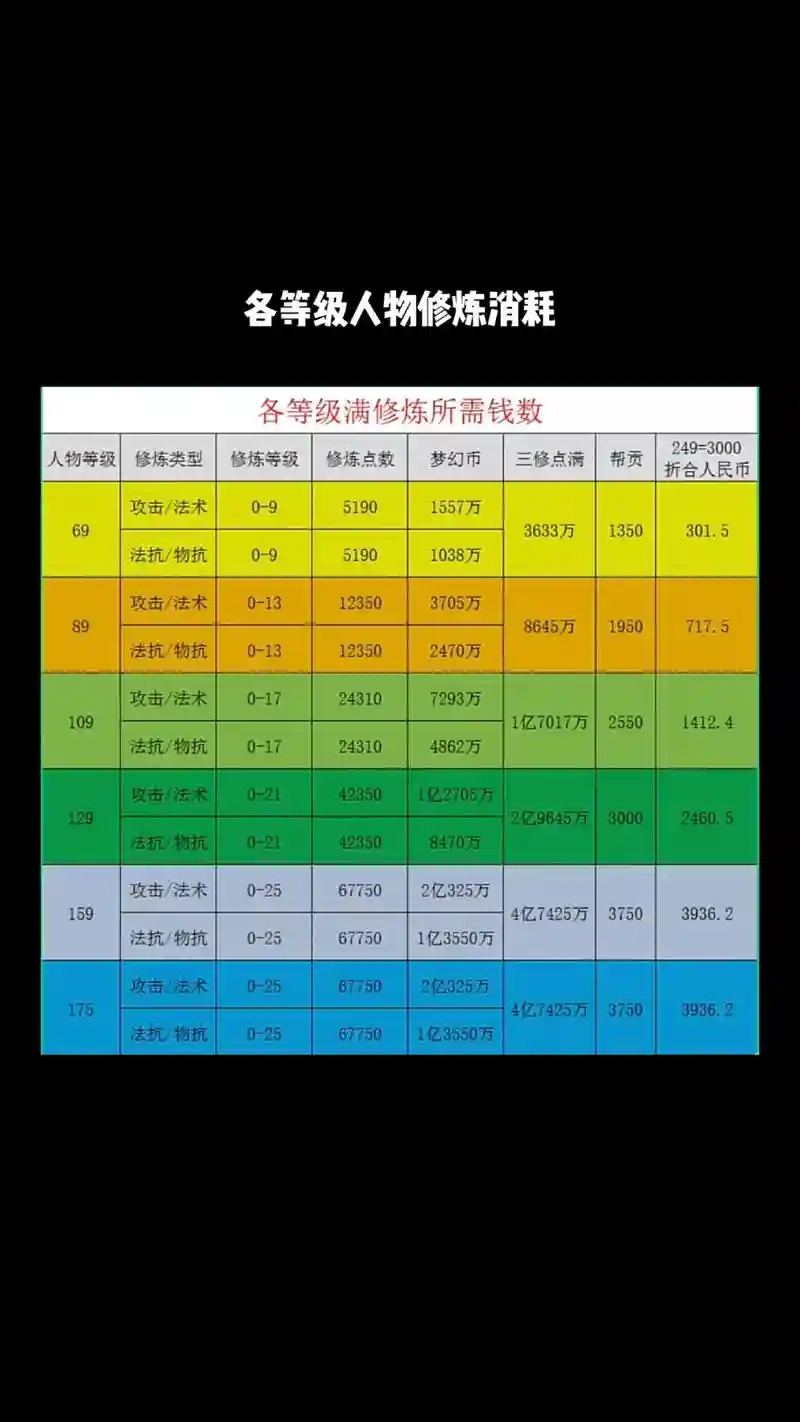 梦幻西游孩子进阶提升什么条件