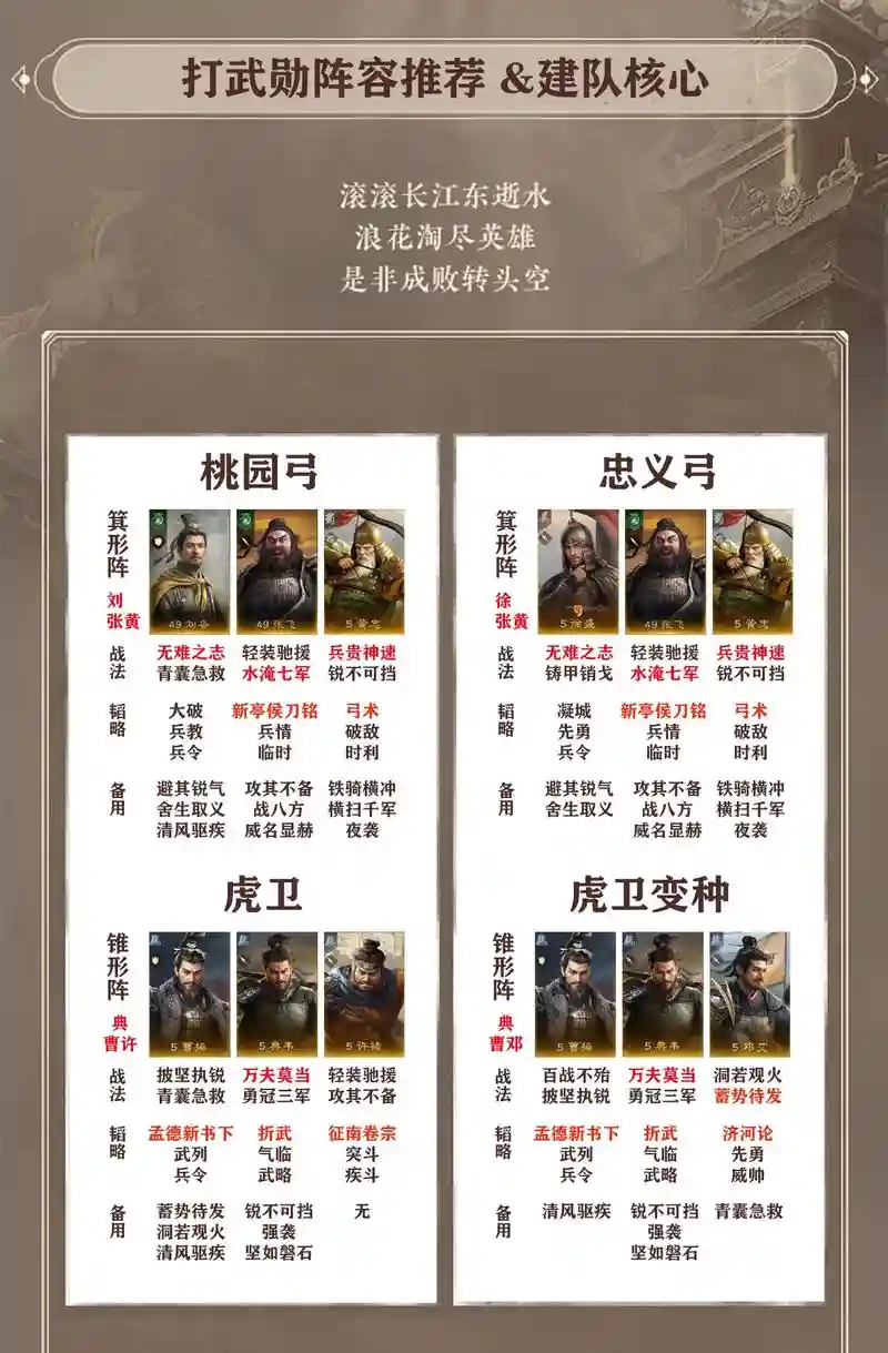 什么阵容搭配黄忠插图