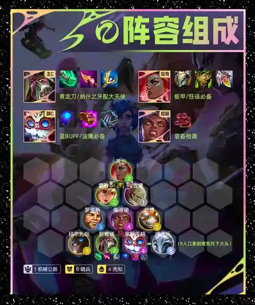 折磨阵容推荐插图1