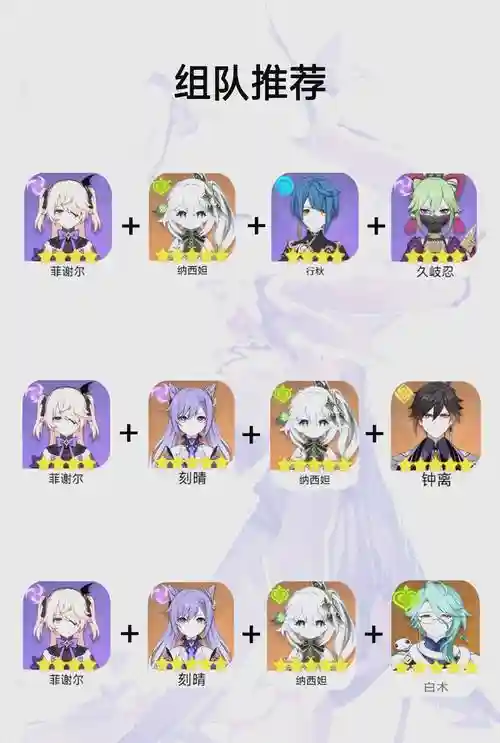 原神菲切尔阵容搭配插图1
