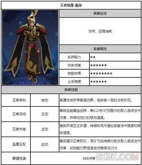 嬴政技能怎么用插图1