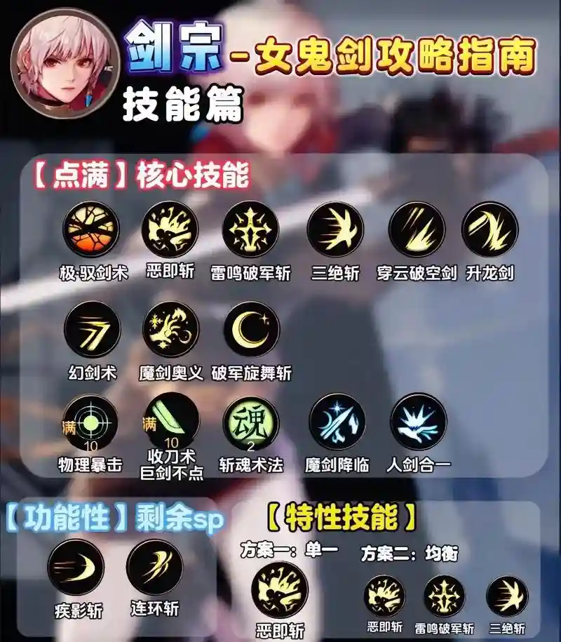 剑宗誓约之剑是多少级技能插图